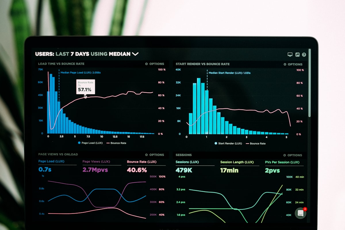 Dashboard reziliență AI enterprise cu metrici uptime