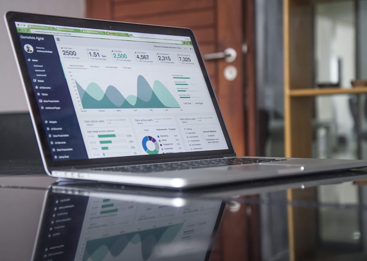 Metrici SLA dashboard analiză date